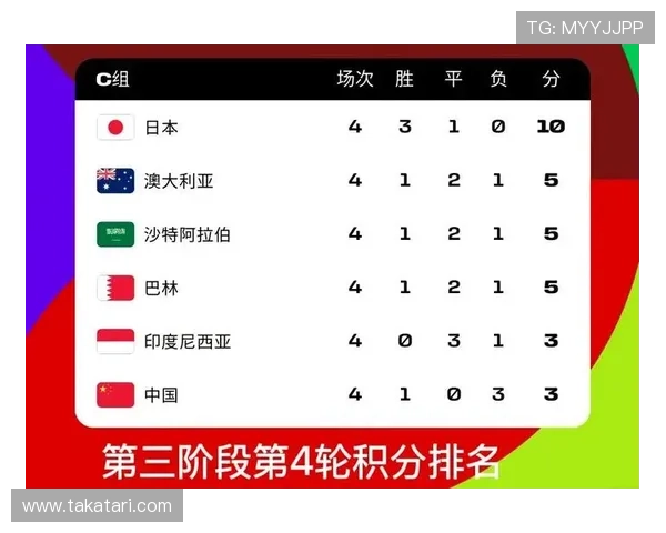 2026年世界杯48强名单公布后各大洲晋级形势与竞争格局分析