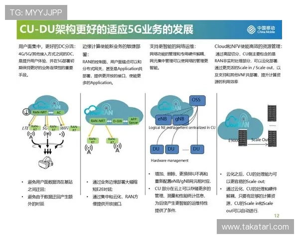 如何利用5G技术打造高品质、低延迟的电子游戏体验提升用户粘性